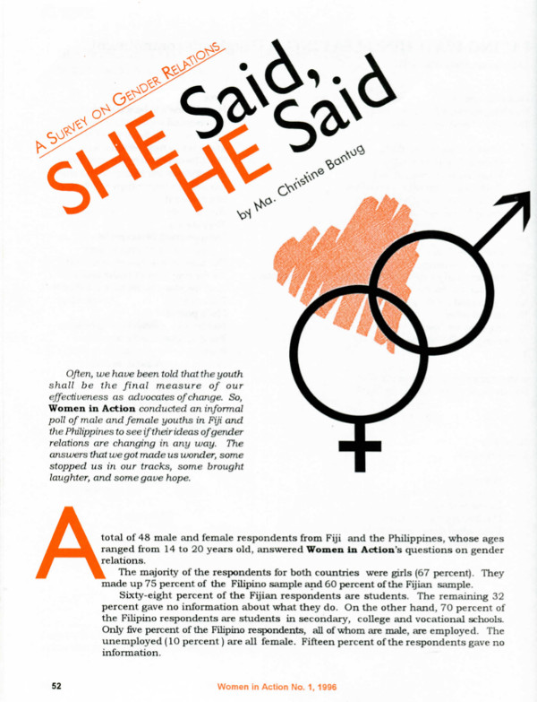 Cover of A Survey on Gender Relations