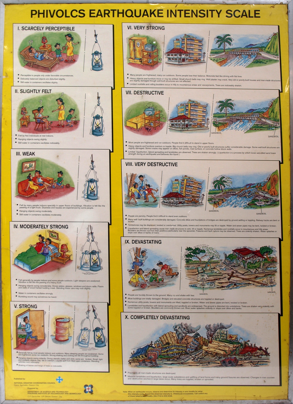 phivolcs earthquake intensity scale